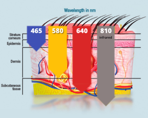 what is photon led light therapy